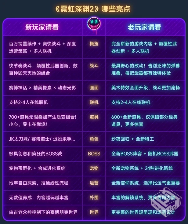 【霓虹深渊2】支持者版 官方中文 解压即玩...