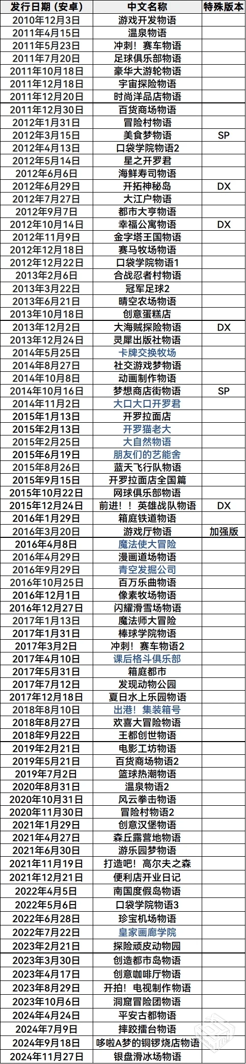 安卓单机像素游戏 开罗游戏游全集81款 Mod...