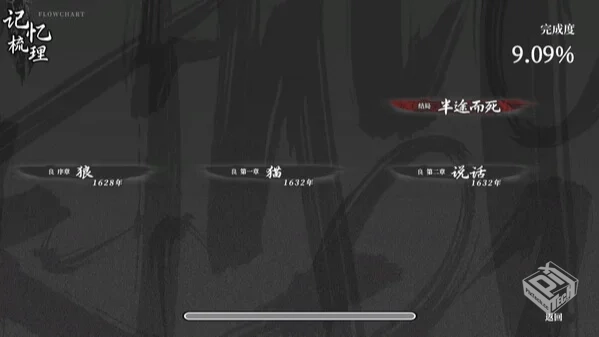 《饿殍：明末千里行v2.6》[完整版]Steam移...
