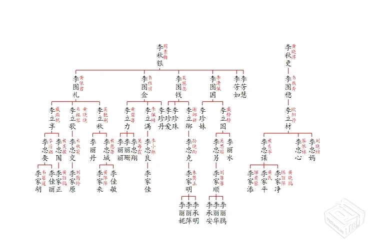 族谱软件-裔脉族谱v1.6.0电脑版（族谱、家...